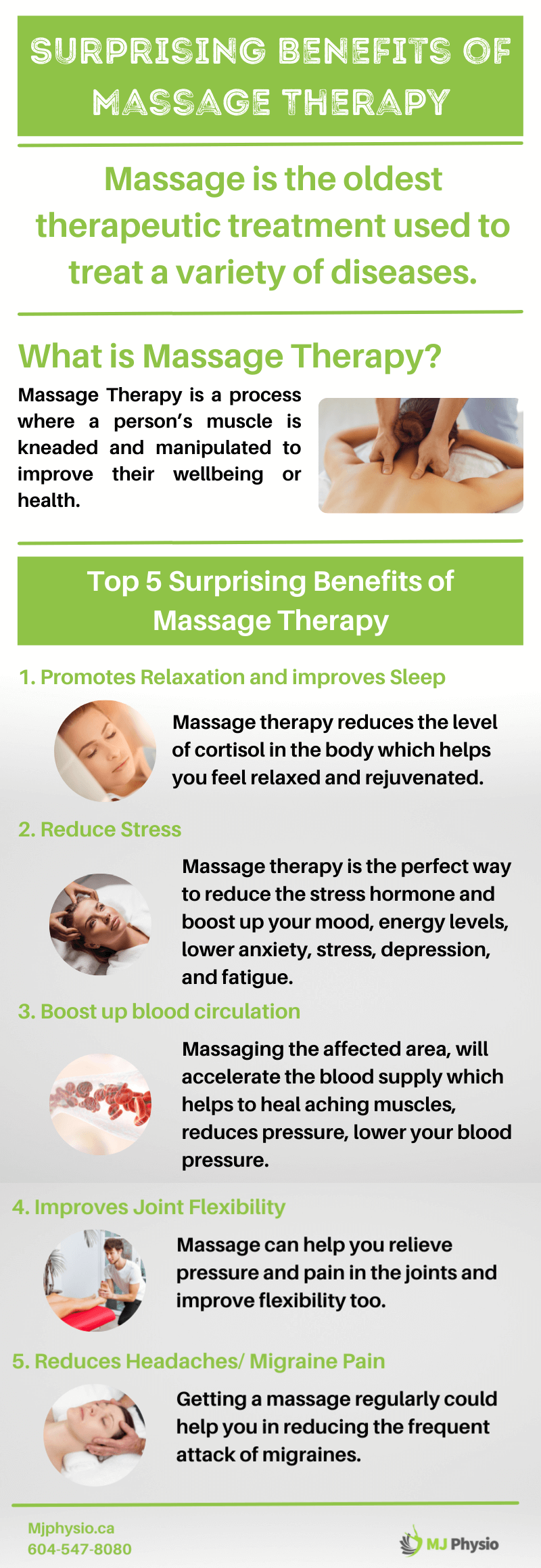 Massage therapy in Vancouver