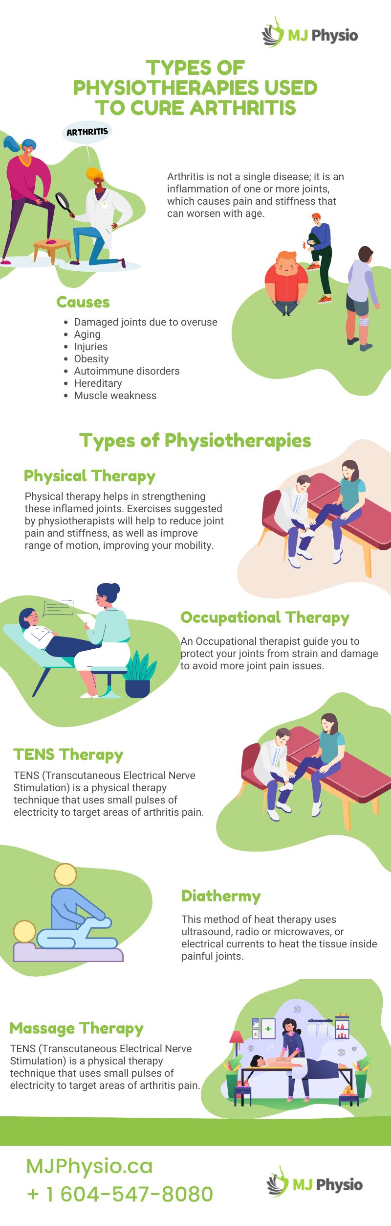 Types of physiotherapy for arthritis