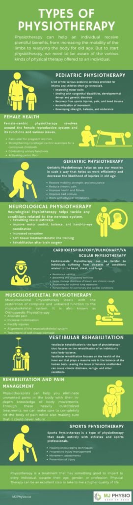 types-of-physiotherapy-mj-physio-mjphysio